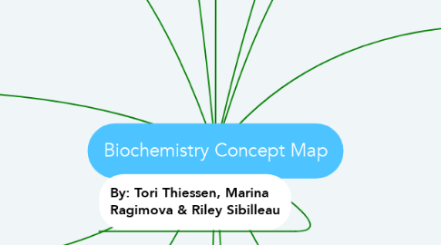 Mind Map: Biochemistry Concept Map