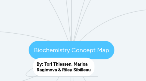 Mind Map: Biochemistry Concept Map