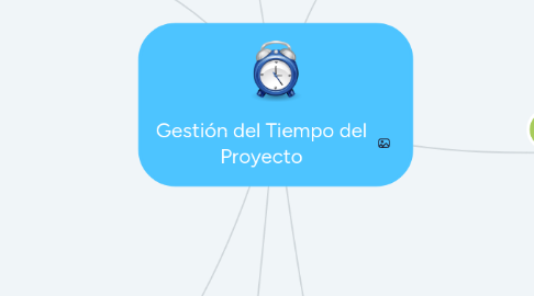 Mind Map: Gestión del Tiempo del Proyecto