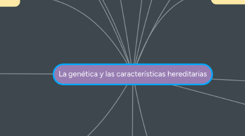 Mind Map: La genética y las características hereditarias