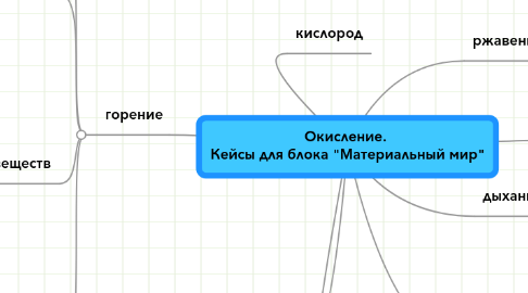 Mind Map: Окисление.  Кейсы для блока "Материальный мир"