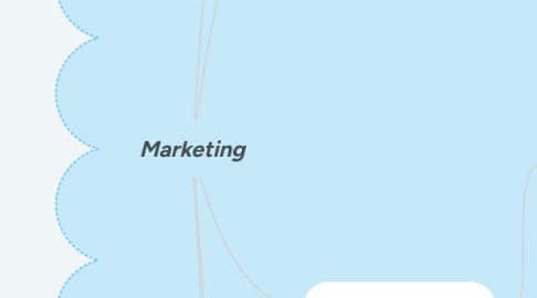 Mind Map: Marketing