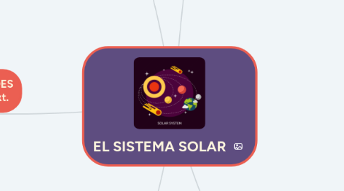 Mind Map: EL SISTEMA SOLAR