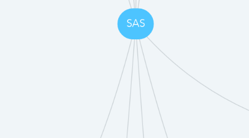 Mind Map: SAS