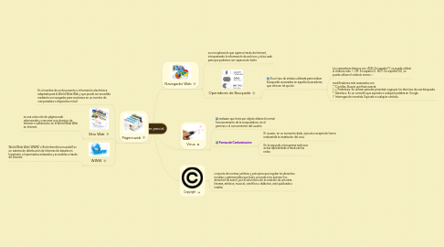 Mind Map: Primer parcial