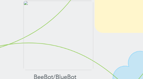 Mind Map: BeeBot/BlueBot Blue-Bot Class Pack 1 – Numeracy & Literacy - MTA Catalogue