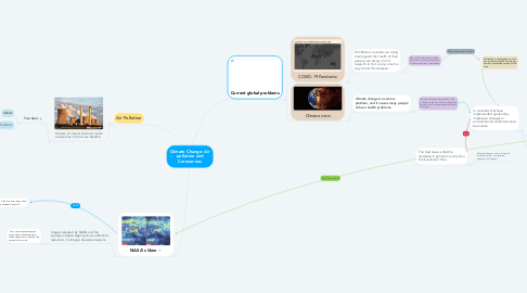 Mind Map: Climate Change: Air pollution and Coronavirus