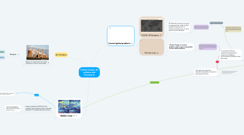 Mind Map: Climate Change: Air pollution and Coronavirus