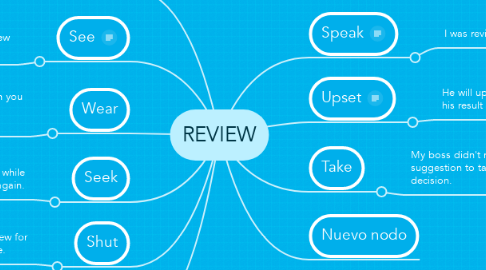 Mind Map: REVIEW