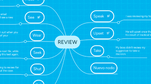 Mind Map: REVIEW