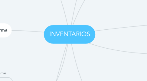 Mind Map: INVENTARIOS