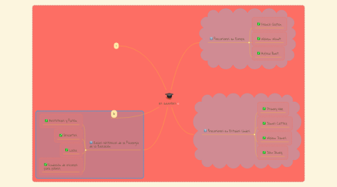 Mind Map: les adverbes