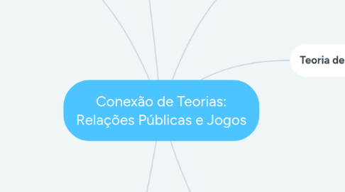 Mind Map: Conexão de Teorias: Relações Públicas e Jogos