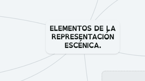 Mind Map: ELEMENTOS DE LA REPRESENTACIÓN ESCÉNICA.