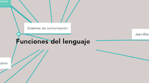 Mind Map: Funciones del lenguaje