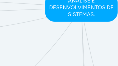 Mind Map: ANÁLISE E DESENVOLVIMENTOS DE SISTEMAS.