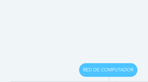 Mind Map: RED DE COMPUTADOR