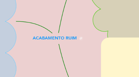 Mind Map: ACABAMENTO RUIM