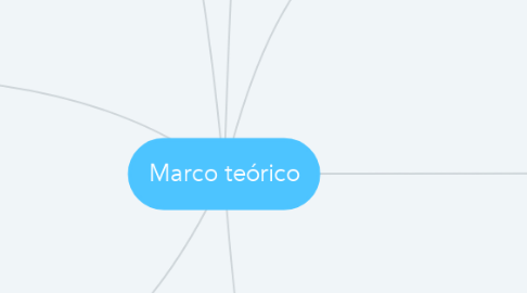 Mind Map: Marco teórico