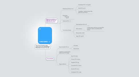 Mind Map: FUNCIONES