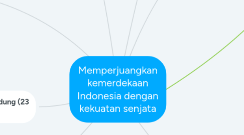 Mind Map: Memperjuangkan kemerdekaan Indonesia dengan kekuatan senjata