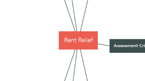 Mind Map: Rent Relief