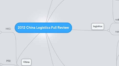 Mind Map: 2012 China Logistics Full Review