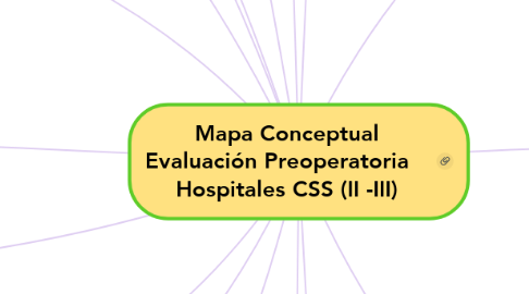 Mind Map: Mapa Conceptual Evaluación Preoperatoria    Hospitales CSS (II -III)
