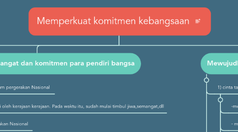 Mind Map: Memperkuat komitmen kebangsaan