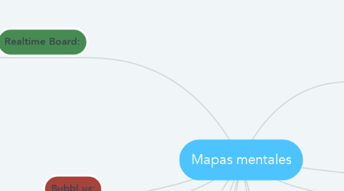 Mind Map: Mapas mentales