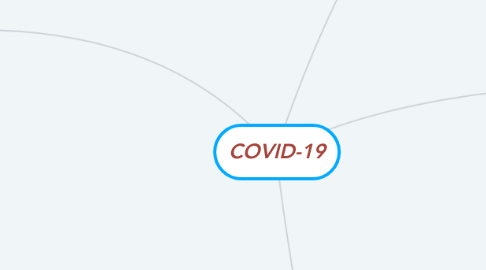 Mind Map: COVID-19