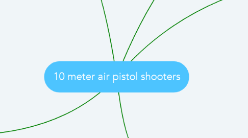 Mind Map: 10 meter air pistol shooters