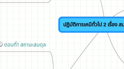 Mind Map: ปฏิบัติการเคมีทั่วไป 2 เรื่อง สมดุลเคมี