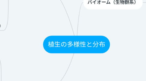 Mind Map: 植生の多様性と分布