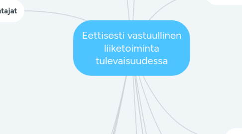 Mind Map: Eettisesti vastuullinen liiketoiminta tulevaisuudessa