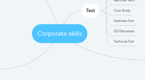 Mind Map: Corporate skills