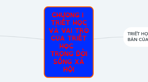 Mind Map: CHƯƠNG I  TRIẾT HỌC VÀ VAI TRÒ CỦA TRIẾT HỌC   TRONG ĐỜI SỐNG XÃ HỘI