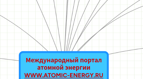 Mind Map: Международный портал атомной энергии WWW.ATOMIC-ENERGY.RU