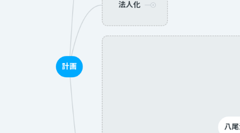 Mind Map: 計画