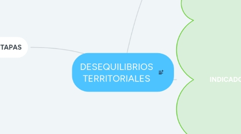 Mind Map: DESEQUILIBRIOS TERRITORIALES