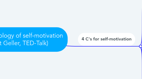 Mind Map: The psychology of self-motivation (Scott Geller, TED-Talk)