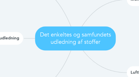 Mind Map: Det enkeltes og samfundets udledning af stoffer