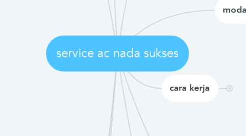 Mind Map: service ac nada sukses