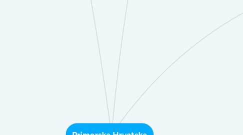 Mind Map: Primorska Hrvatska