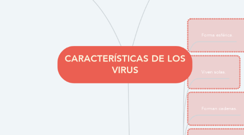 Mind Map: CARACTERÍSTICAS DE LOS VIRUS