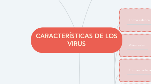 Mind Map: CARACTERÍSTICAS DE LOS VIRUS