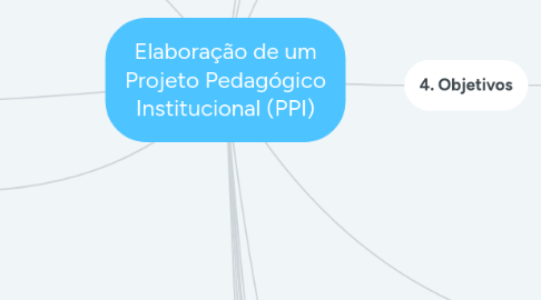 Mind Map: Elaboração de um Projeto Pedagógico Institucional (PPI)