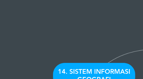 Mind Map: 14. SISTEM INFORMASI GEOGRAFI
