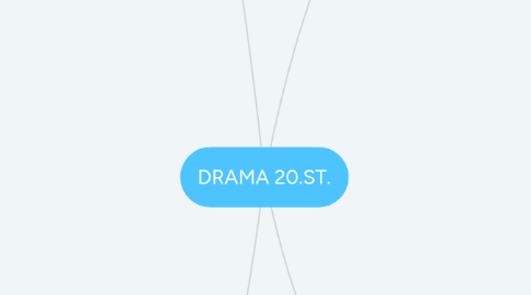 Mind Map: DRAMA 20.ST.