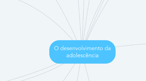 Mind Map: O desenvolvimento da adolescência